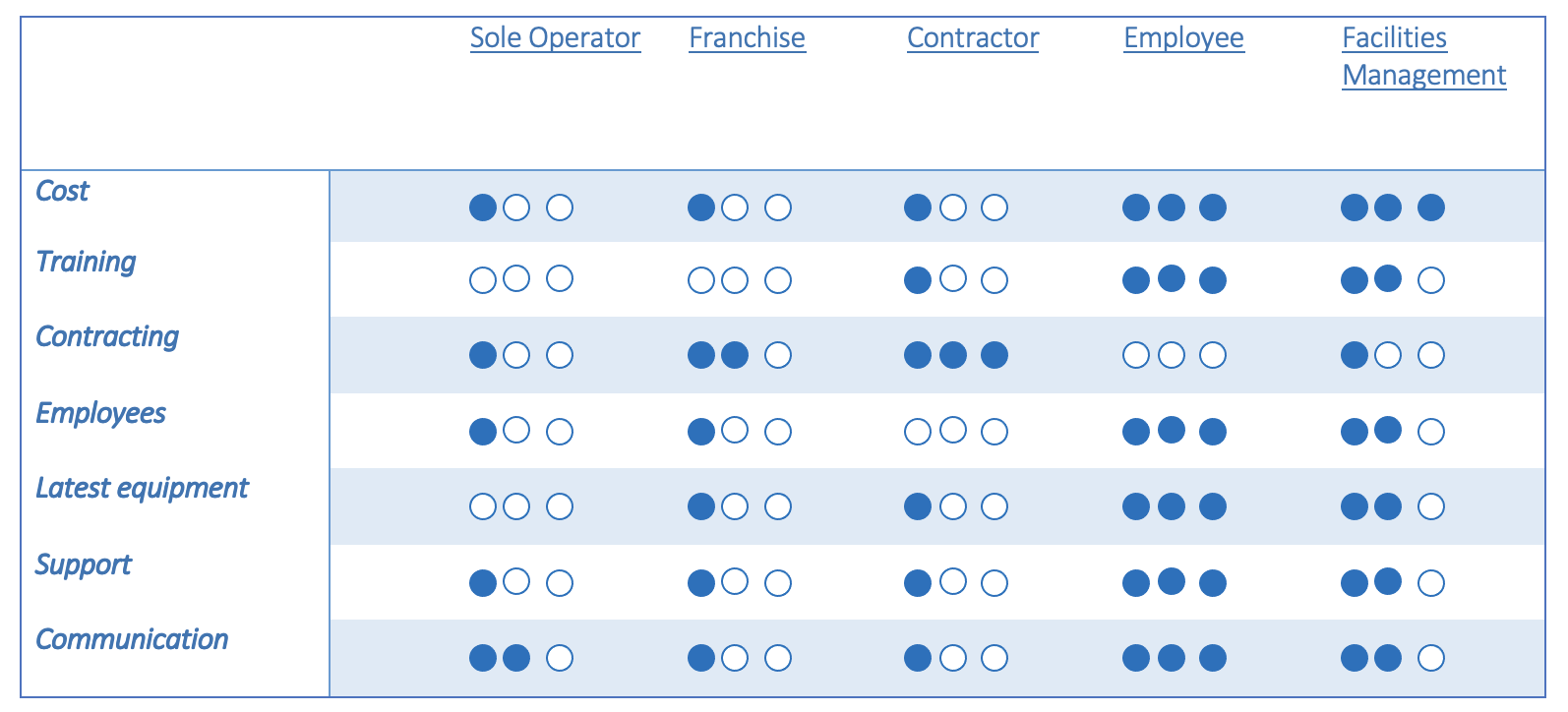 types of commercial cleaning companies